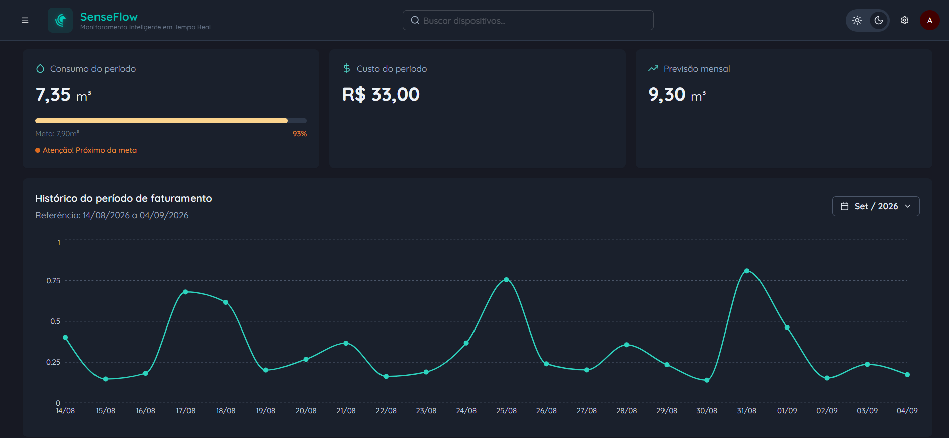 Dashboard do SenseFlow com gráfico de consumo em tempo real